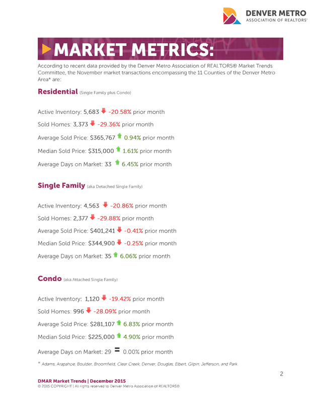 Denver Real Estate Market Metrics - Denver Metro Association of REALTORS - #dmarstats