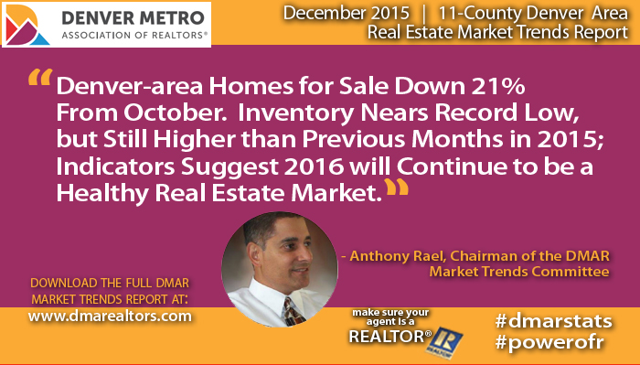 Denver Housing Market - Anthony Rael