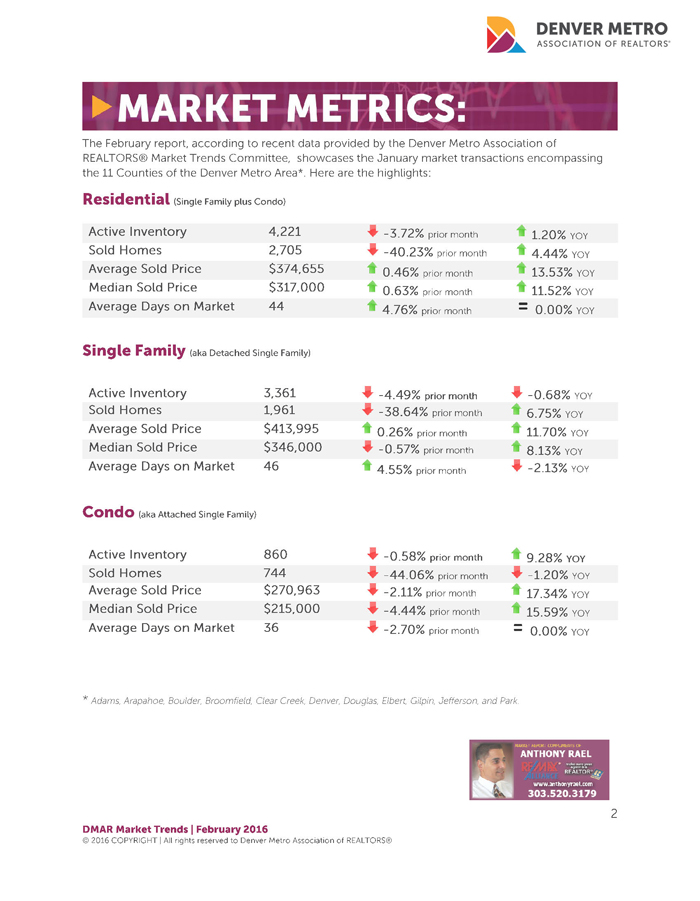 Denver Real Estate Market Metrics - Denver Metro Association of REALTORS - #dmarstats