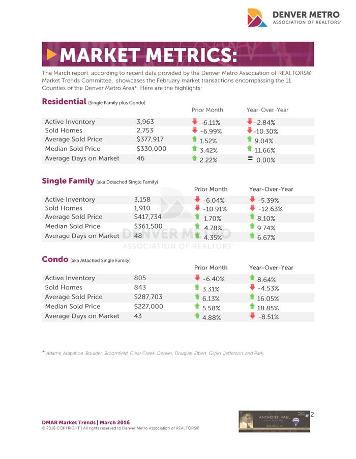 Denver Real Estate Market Metrics - Denver Metro Association of REALTORS - #dmarstats