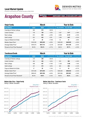 Arapahoe County Colorado includes the cities of: Aurora, Centennial, Cherry Hills Village, Englewood, Glendale, Greenwood Village, Littleton, Sheridan