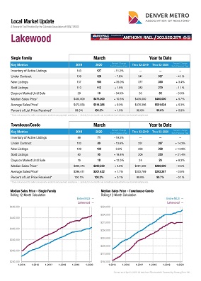 Lakewood Colorado Real Estate : Alameda, Ammons Park, Bear Creek, Belmar, Bonvue, Briarwood Hills, Carmody, Cedar Place, West Glennon Heights, Cloverdale, Green Gables, Green Mountain, Kendrick Lake, Pheasant Creek, Solterra, Southern Gables, Sunpointe, Sun Valley, Sun Valley Estates, Sutherland Shire Park, The Villa, Washington Heights, The Cape, Thraemoor, Westgate, Westwood