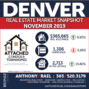 Denver CO Condo Real Estate Market Snapshot - Denver Colorado REMAX Real Estate Agents & Realtors Anthony Rael : #dmarstats #justcallants