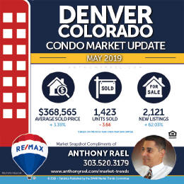 Denver CO Condo Real Estate Market Snapshot - Denver Colorado REMAX Real Estate Agents & Realtors Anthony Rael #dmarstats #justcallants