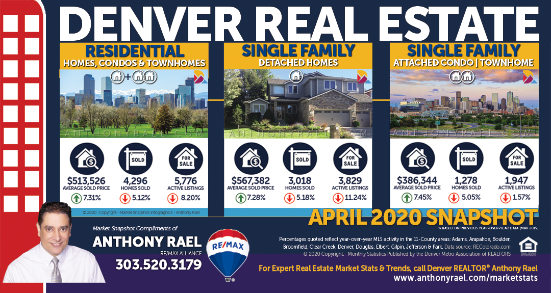 DMARSTATS : Denver Real Estate Market Report & Statistics : Denver Metro Association of REALTORS