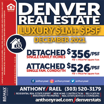 January 2022 - Denver Colorado Real Estate Market Statistics & Trends Report