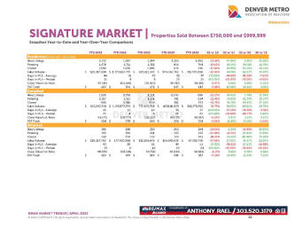 April 2023 Denver Real Estate Market Trends Report : Denver Metro Association of Realtors